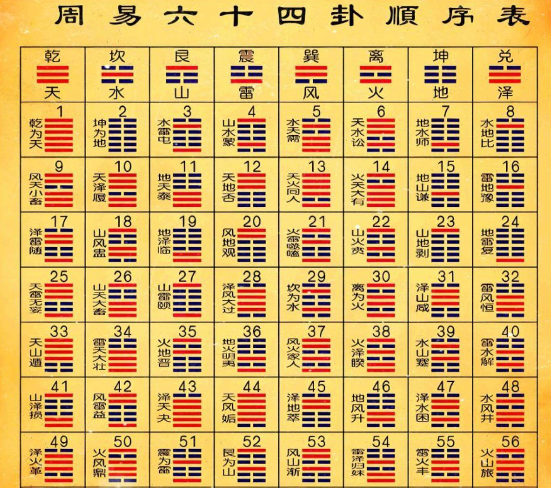 周易六十四卦之苗氏占卜术 v1.0.0-趣奇资源网-第5张图片 周易六十四卦之苗氏占卜术 v1.0.0-趣奇资源网-第5张图片